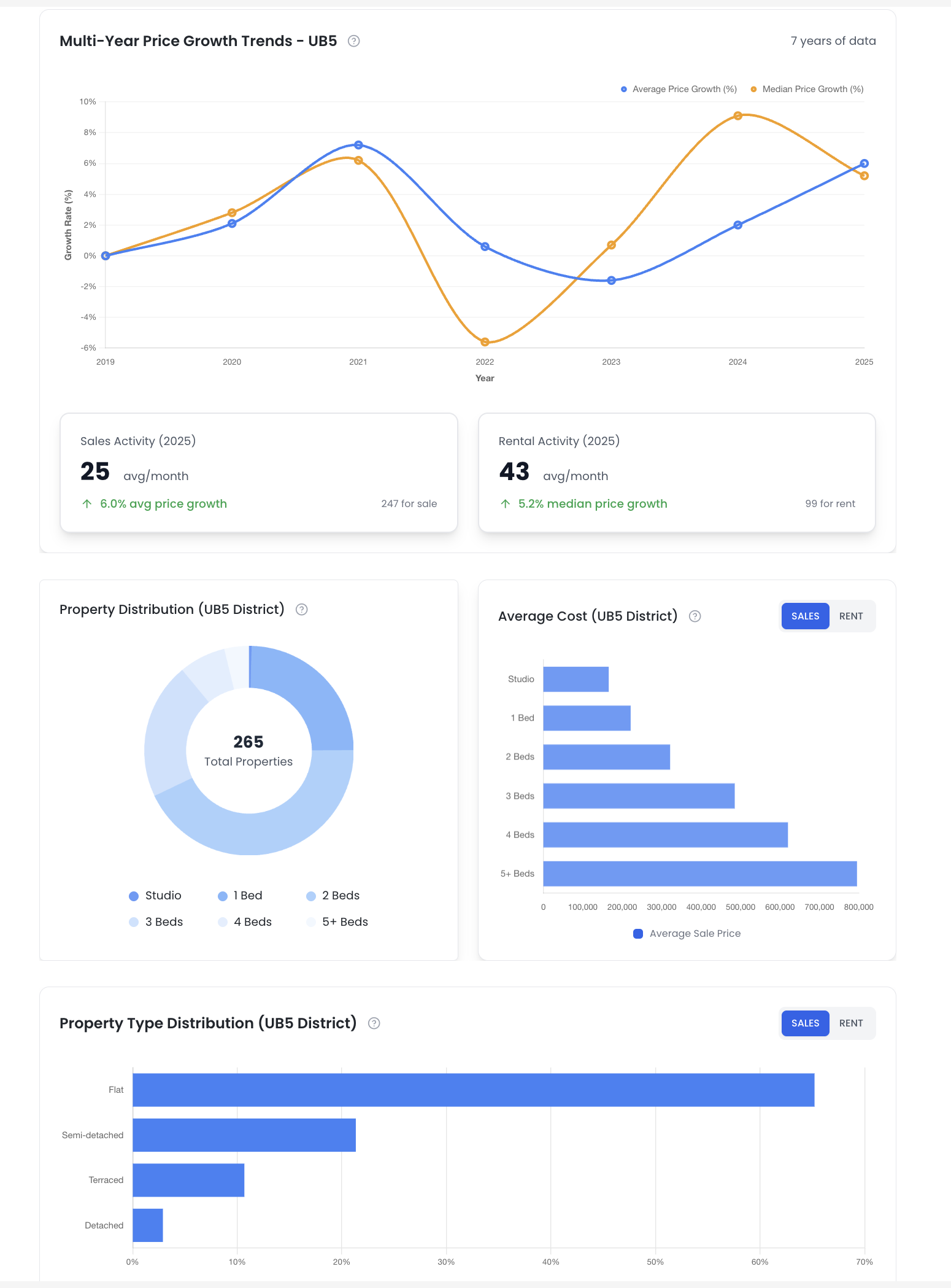 Interactive Heatmaps